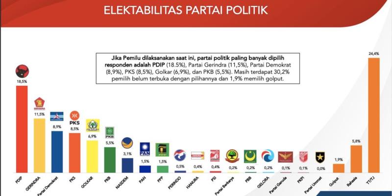 Elektabilitas vs Popularitas: Apa Bedanya dan Mengapa Penting?