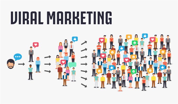 Strategi Jitu Viral Marketing agar Produk Anda Laris Manis!
