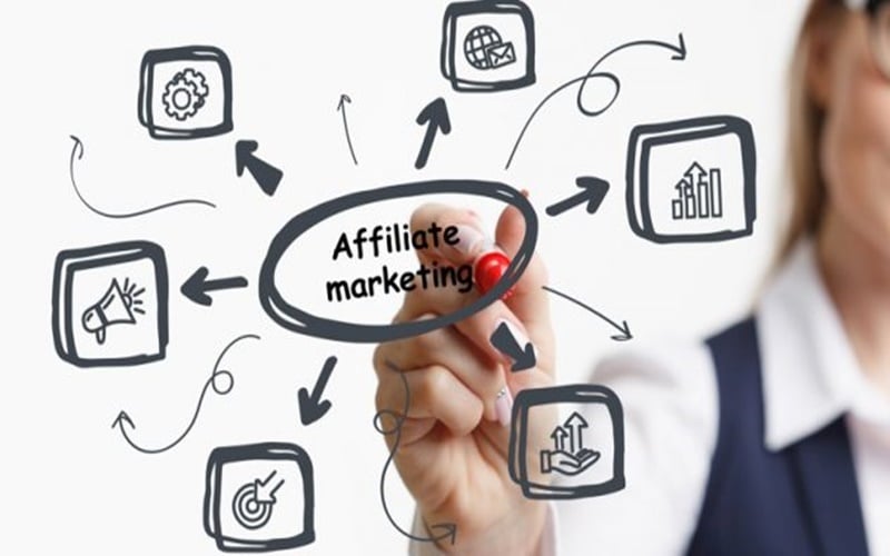 Meningkatkan Visibilitas Website Bisnis Afiliasi Melalui Strategi Promosi Cerdas